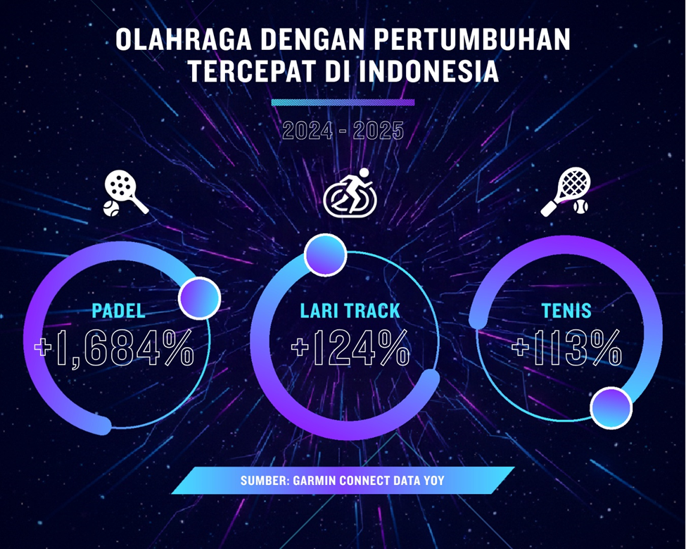 Garmin Connect Data Report 2025 3